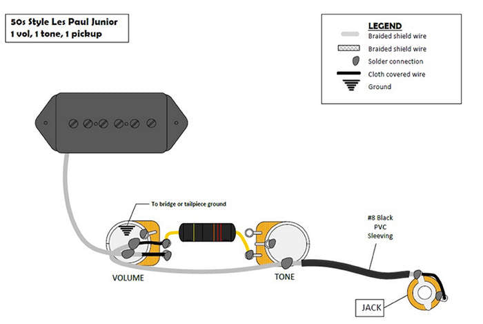 Wiring Harness for Gibson Les Paul Jr. – Starr Guitar Systems