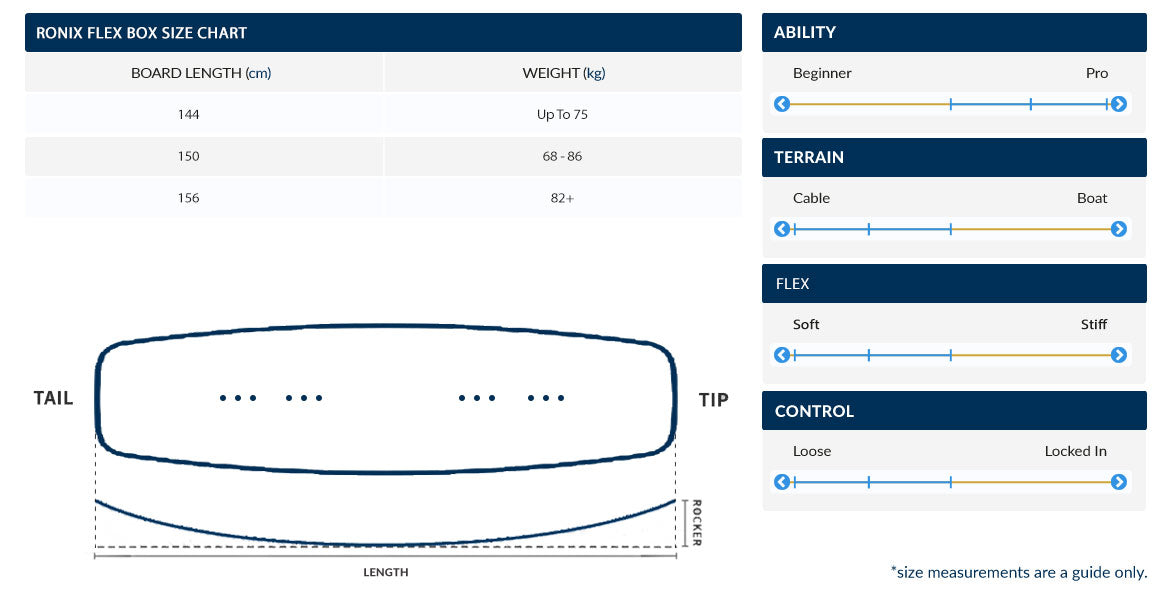 Ronix Flex Box Size Chart