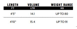 Ronix Modello Skimmer Size Chart