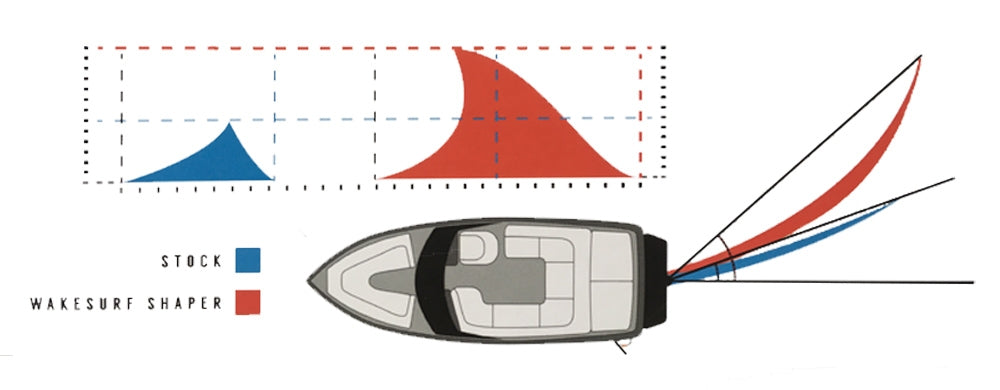 Wakesurf Shaper l How it Works