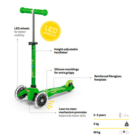 Key features of the Mini Deluxe LED