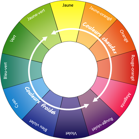 Clothing colorimetry