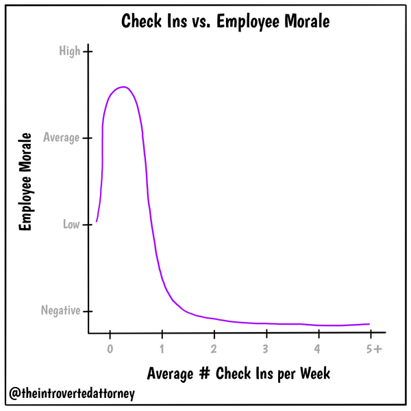 Attorney graph chart about employee morale