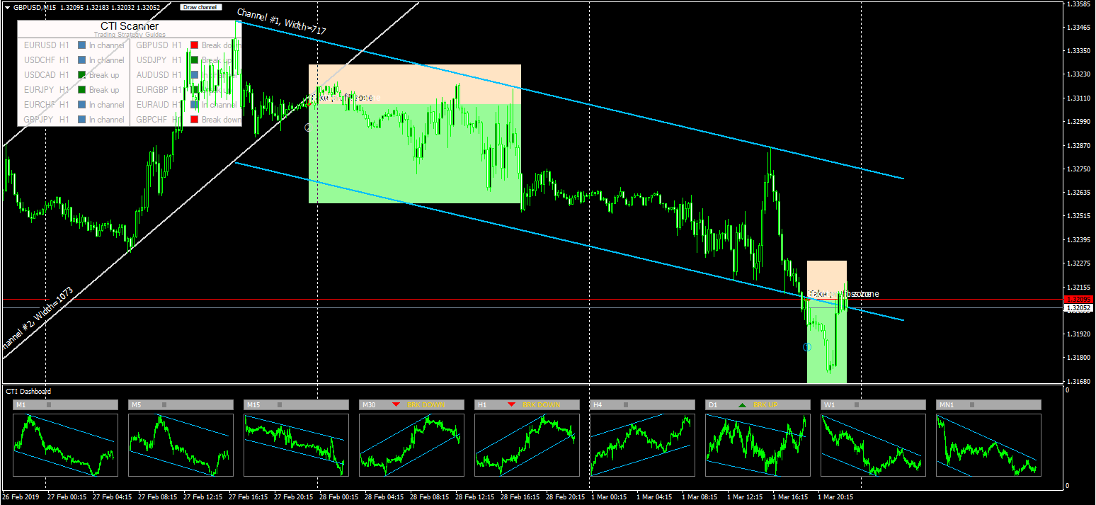 Perfect Zones Donforex Forex Ea Download - 