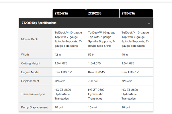 Zt2000 Bobcat Specs