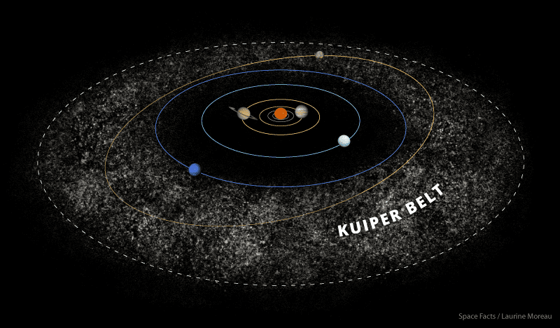 La ceinture de Kuiper