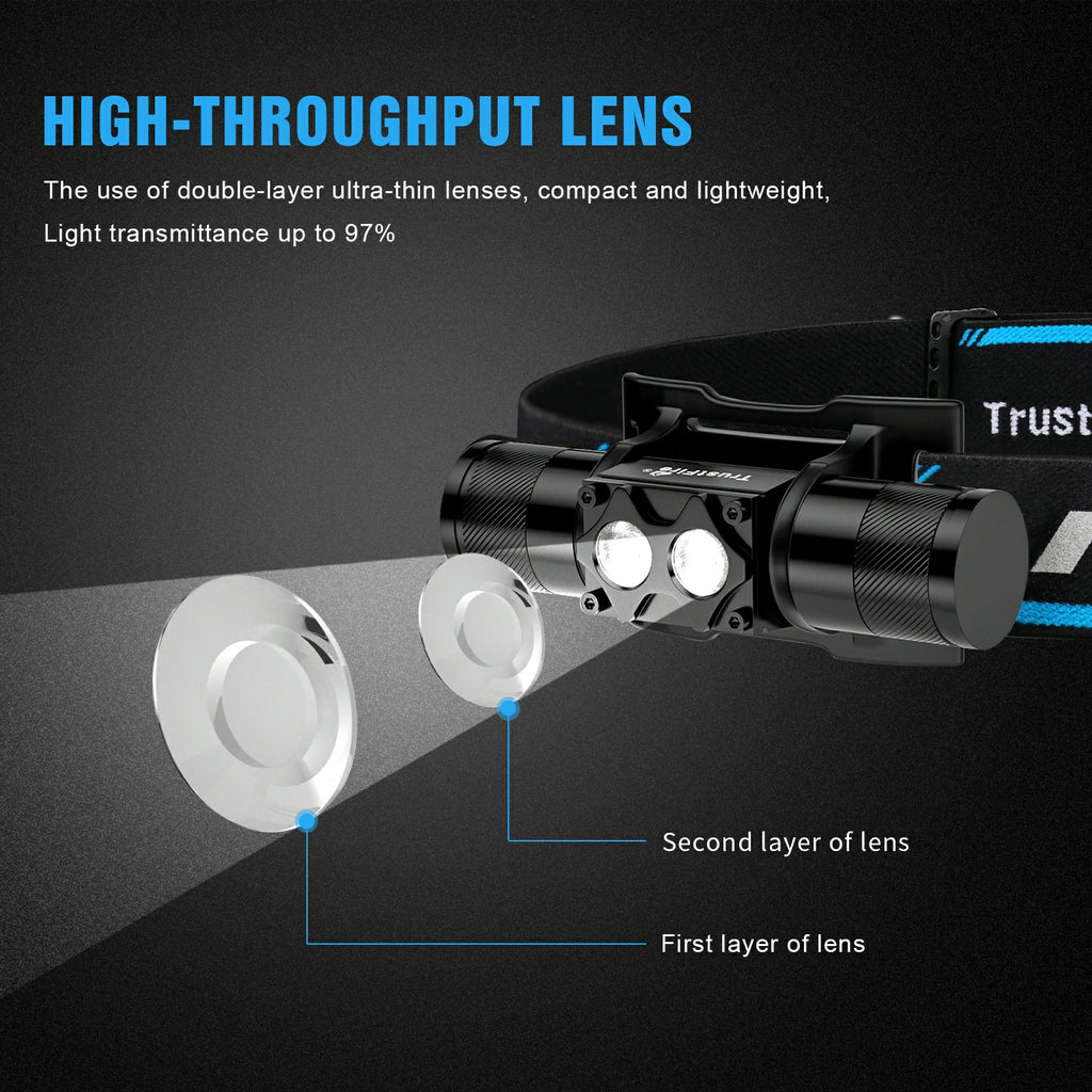 TrustFire H5R Rechargeable Headlamp 600 Lumens