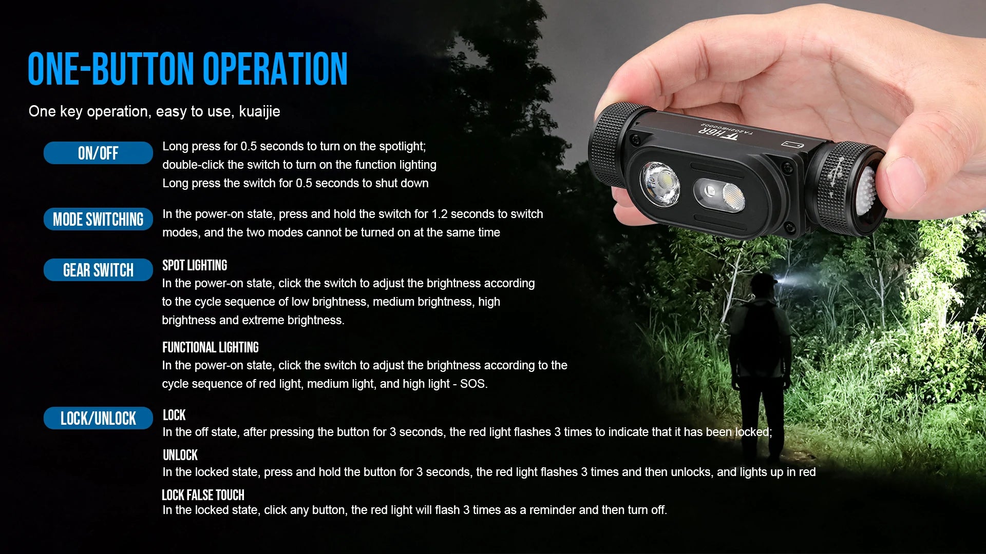 TrustFire H6R Rechargeable Headlamp 1350 Lumens-TrustFire Flashlights