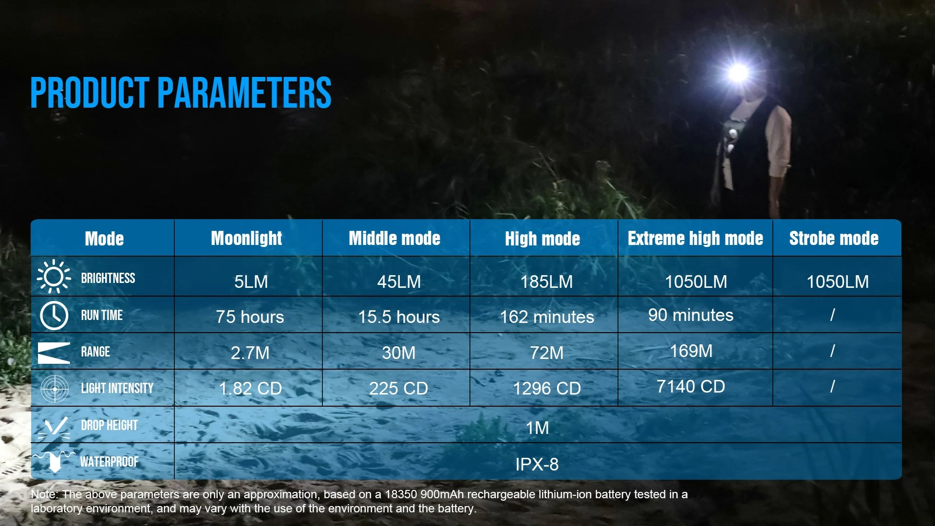 TrustFire MT16 Rechargeable Multifunctional Headlamp