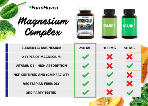 FarmHaven Magnesium