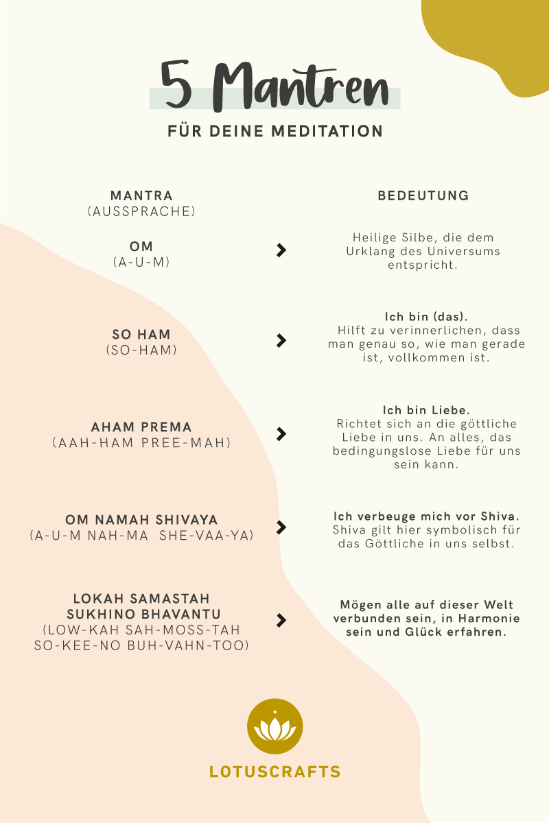 Mantra Meditation: The Beginner's List of Mantras for Meditation