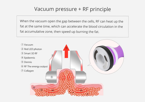 vacuum rf