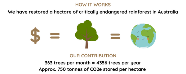 ReForest Now