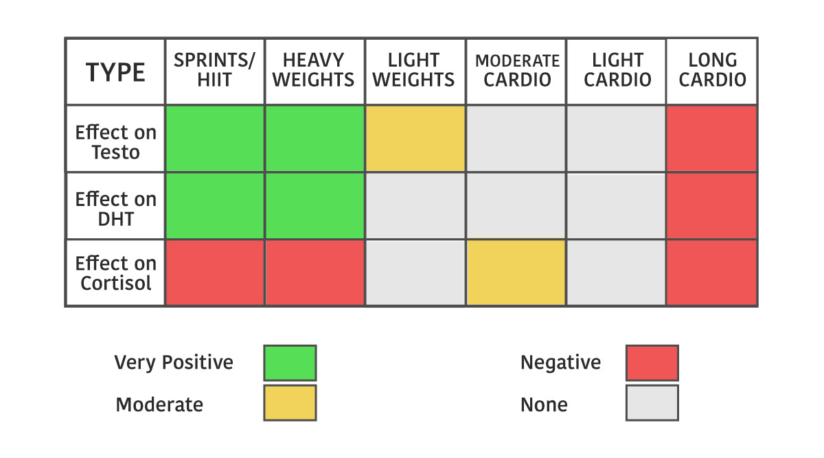 Exercises that Boost Testosterone Levels Naturally