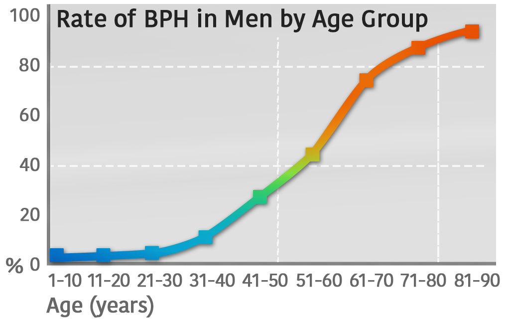 High risk Common conditions affecting prostate health