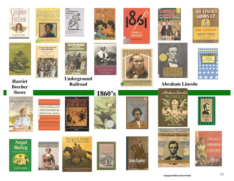 A Visual American History Timeline of Books--Intermediate Timeline is a resource for parents to create a love for learning and books in their child! 