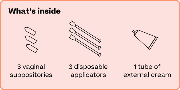 What's included in Stix 3-Day Yeast Infection Treatment: 3 vaginal suppositories, 3 disposable applicators, and 1 tube of external cream