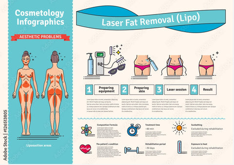 the process of lipo laser treatment