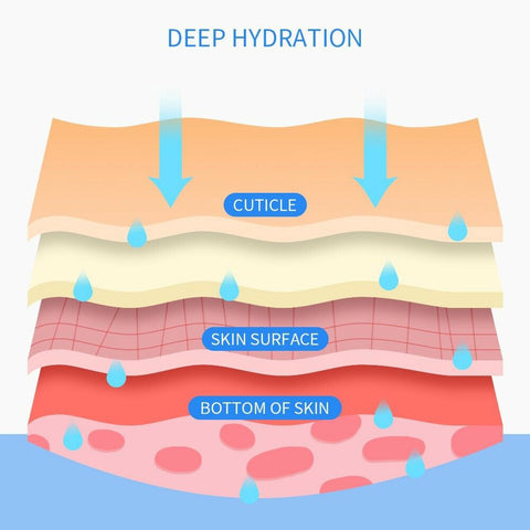 deep hydration