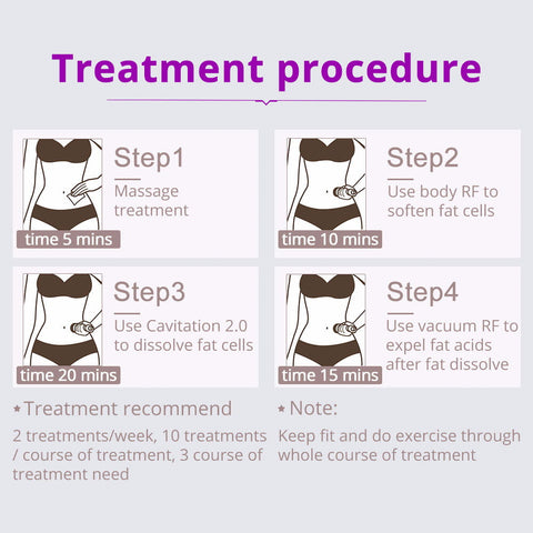 Belly usage of 5 in 1 40k Professional Unoiestion Ultrasonic Cavitation 2.0 Machine