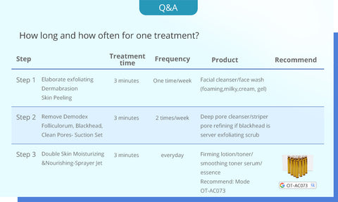 Q&A of MS-22P3