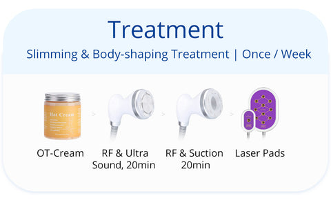 treatment introduction