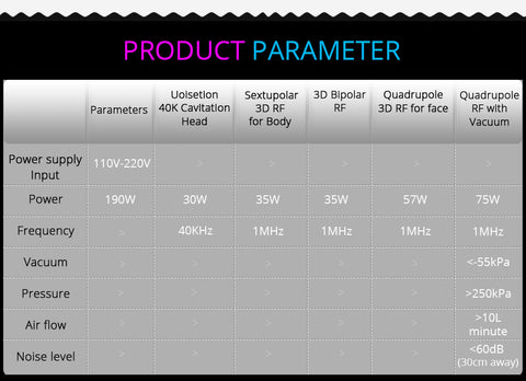 product parameter of 5 in 1 Vacuum Ultrasonic Cavitation Machine