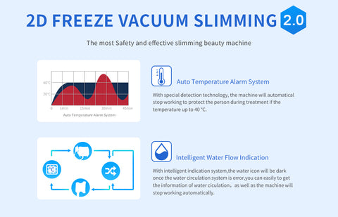 Theory of 5 IN 1 Professional Cold Freezing Machine