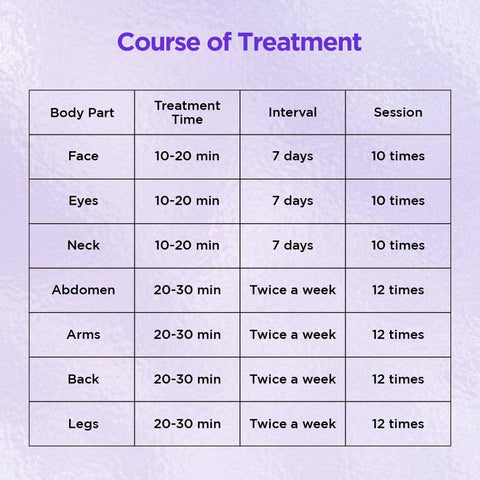 courses of treatment