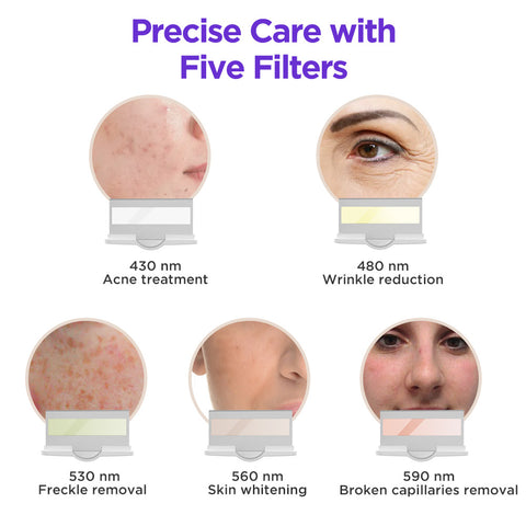 precise care with five filters