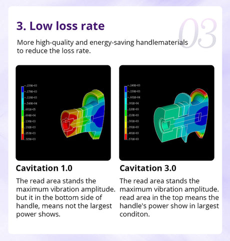 low loss rate of cavstorm