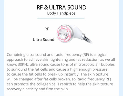 RF & ultrasound