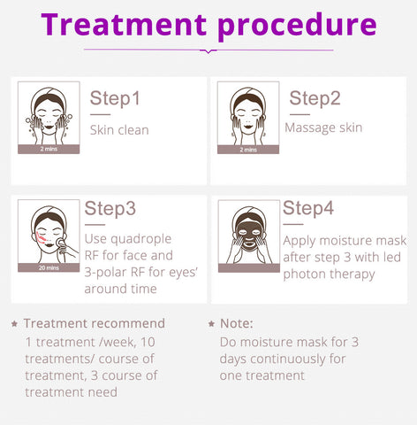 Treatment Procedure