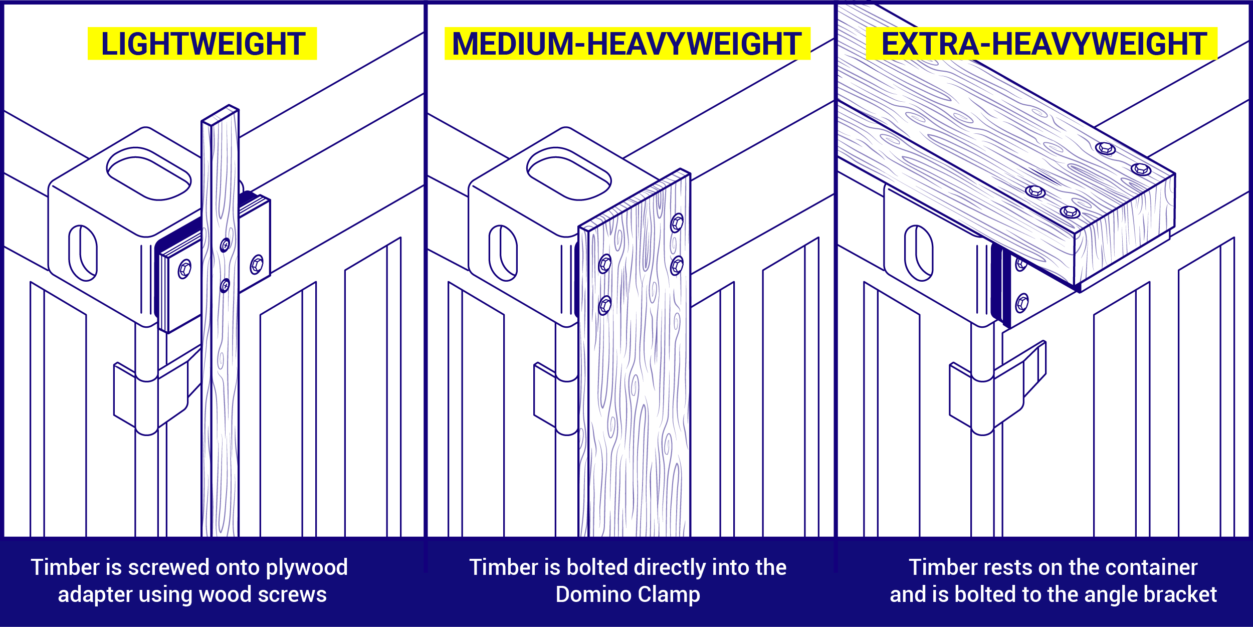 Comparing ways to attach timber to a shipping container