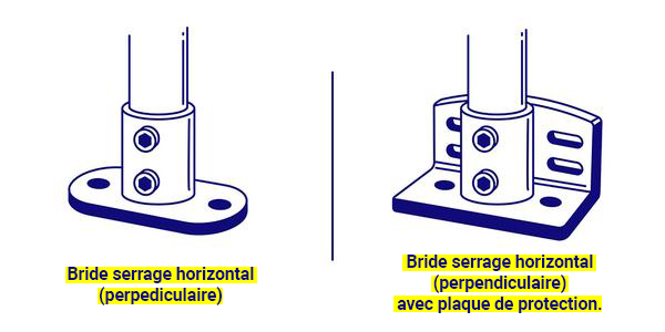 Bride serrage horizontal (perpediculaire). Bride serrage horizontal (perpendiculaire) avec plaque de protection.