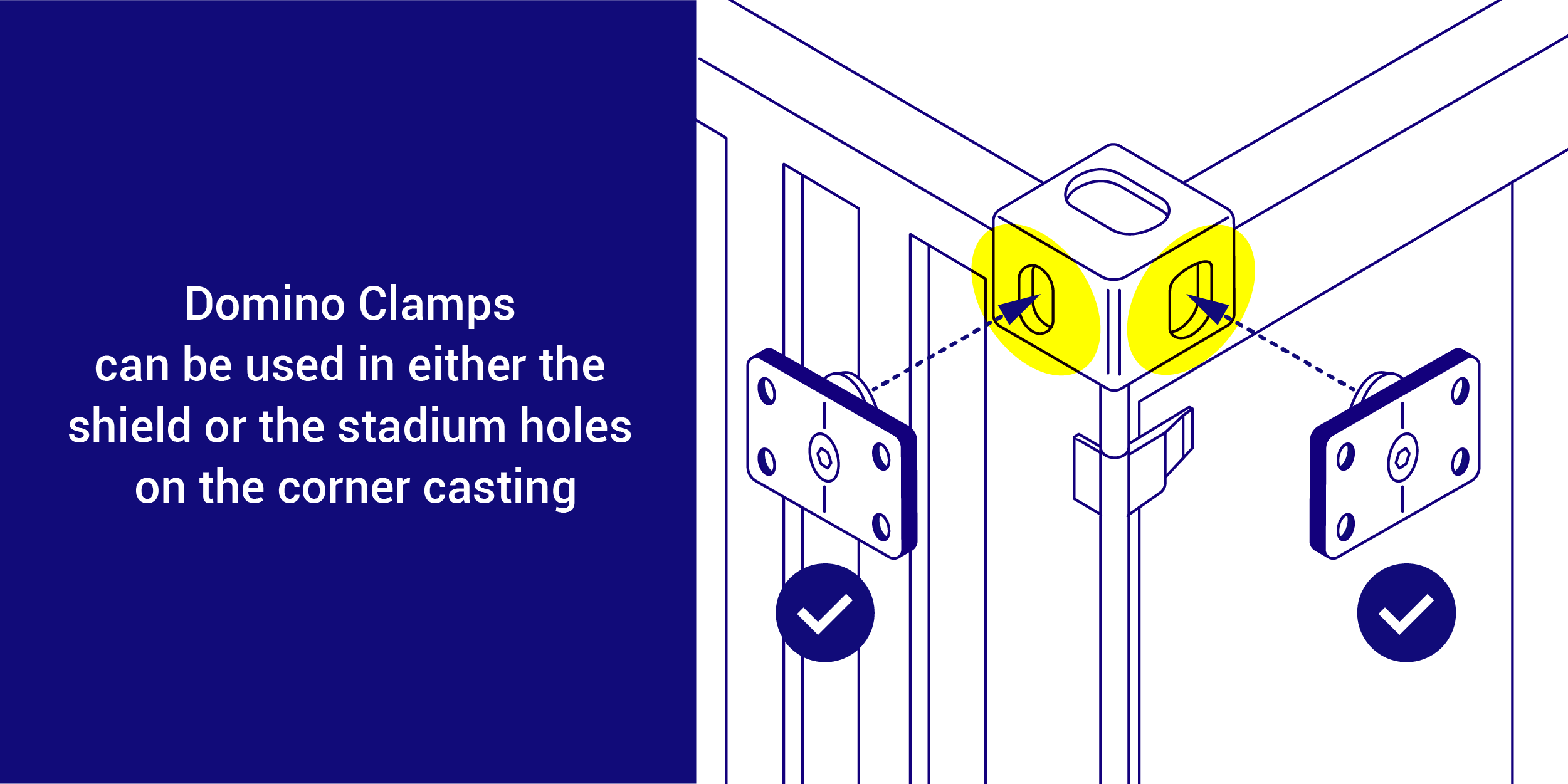 Domino Clamps can be used in either the shield or stadium hole of the corner casting