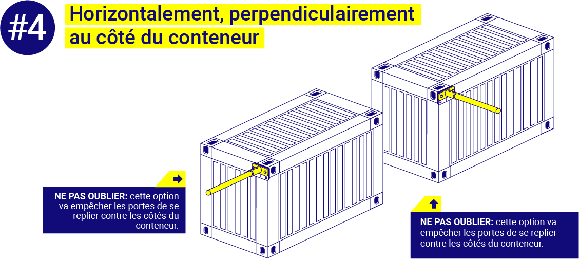 Horizontalement, perpendiculaire au côté du conteneur