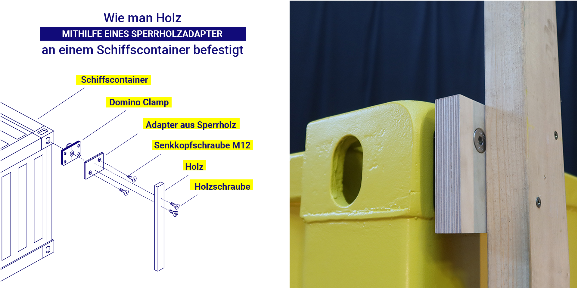 Methoden zur Befestigung von Holz an Seecontainern_Sperrholzadapter