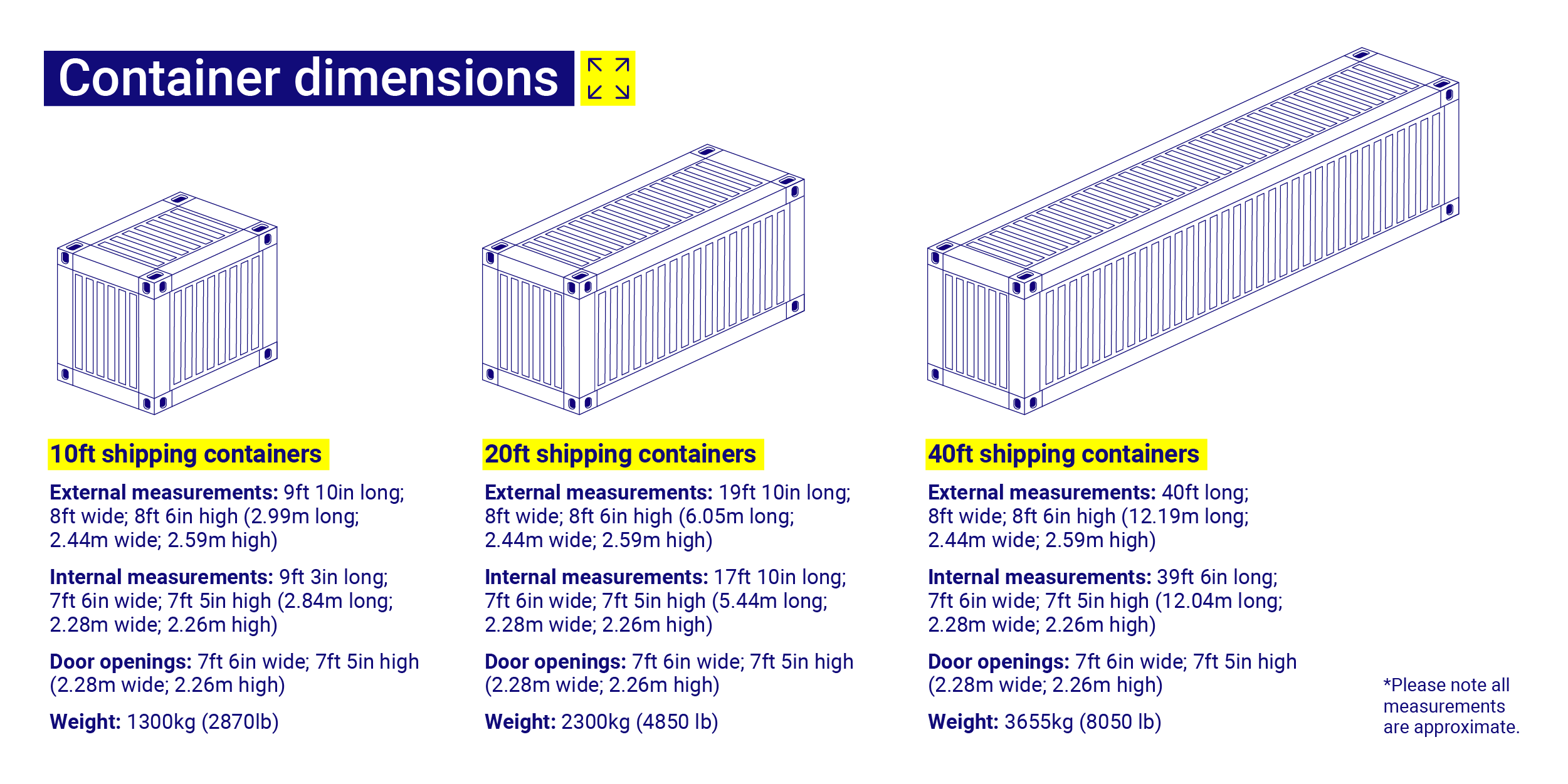 Shipping Container Measurements - Design Talk
