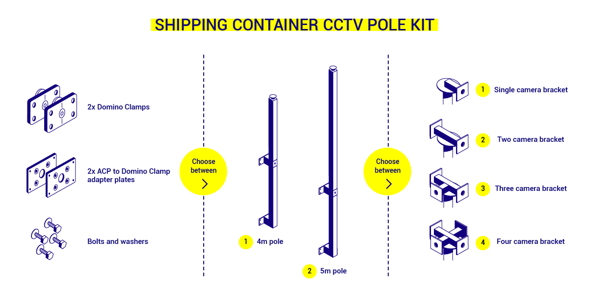 Shipping Container CCTV Pole Kit