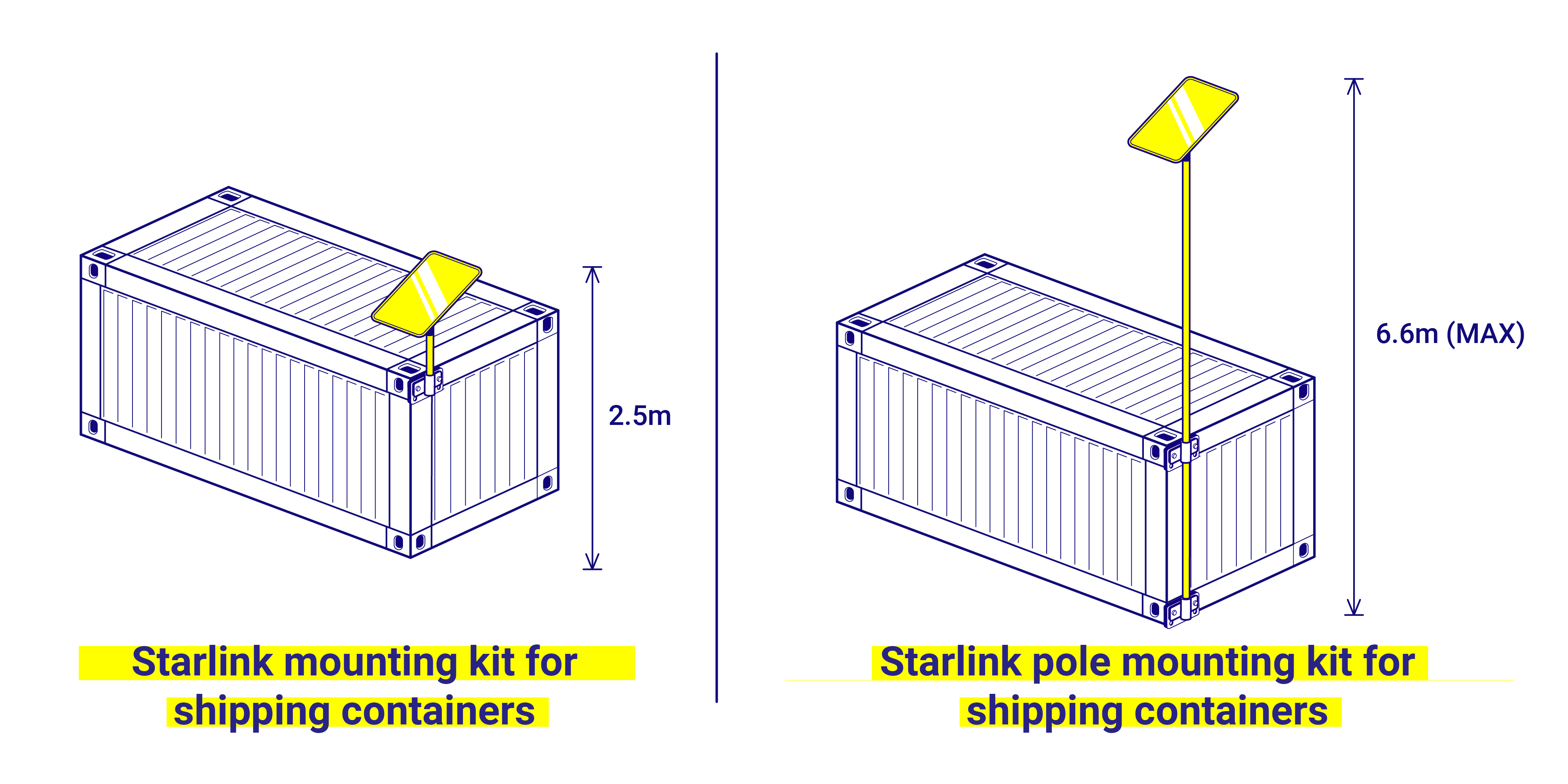 Starlink Kit for Shipping Containers comparison