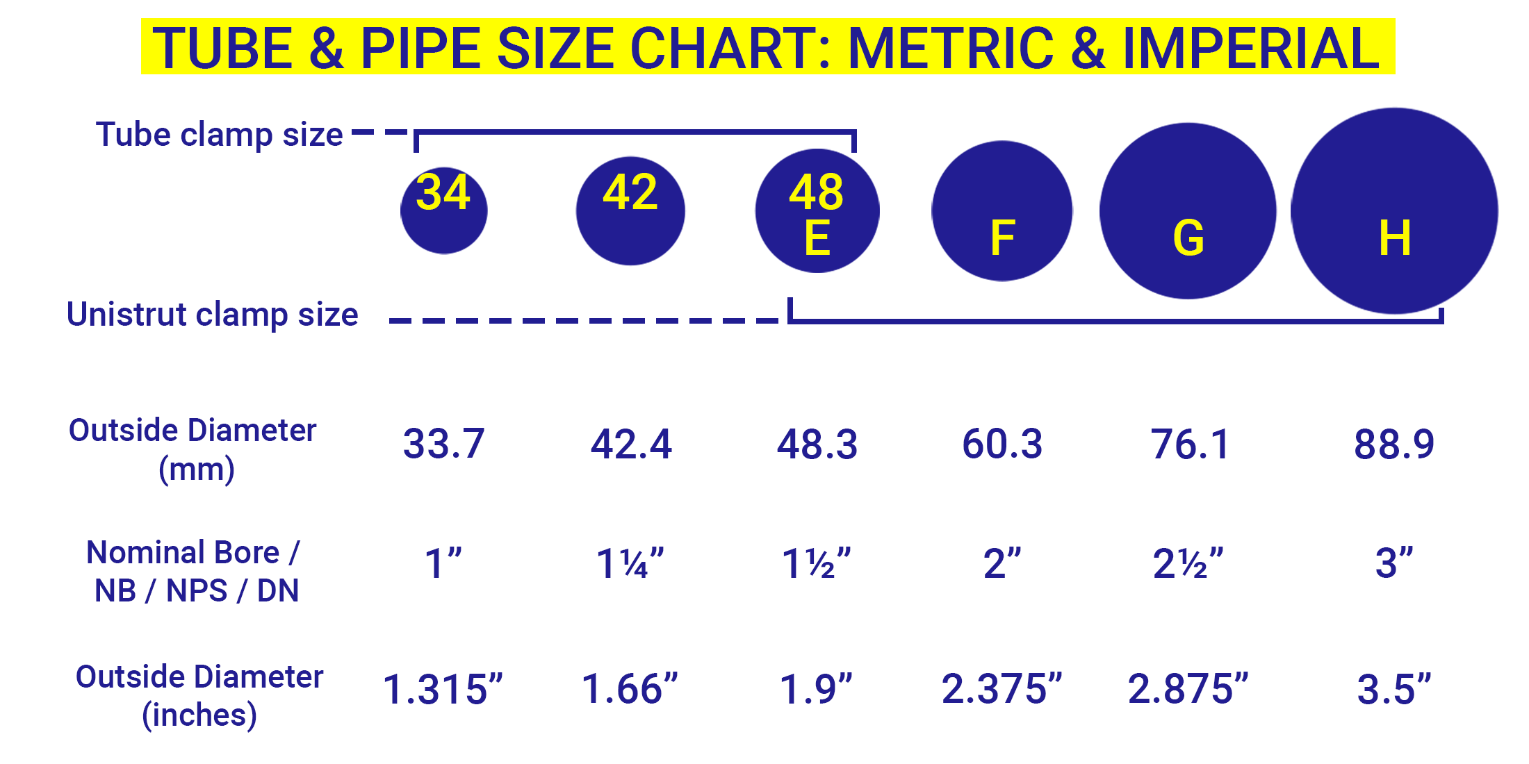 Tube and pipe chart metric and imperial