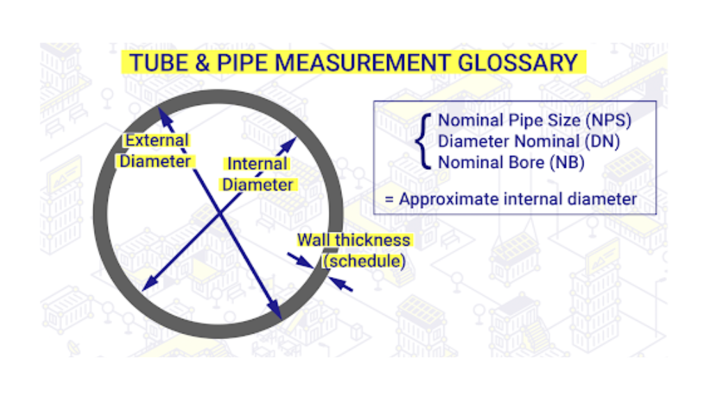 Tube and pipe measurement glossary