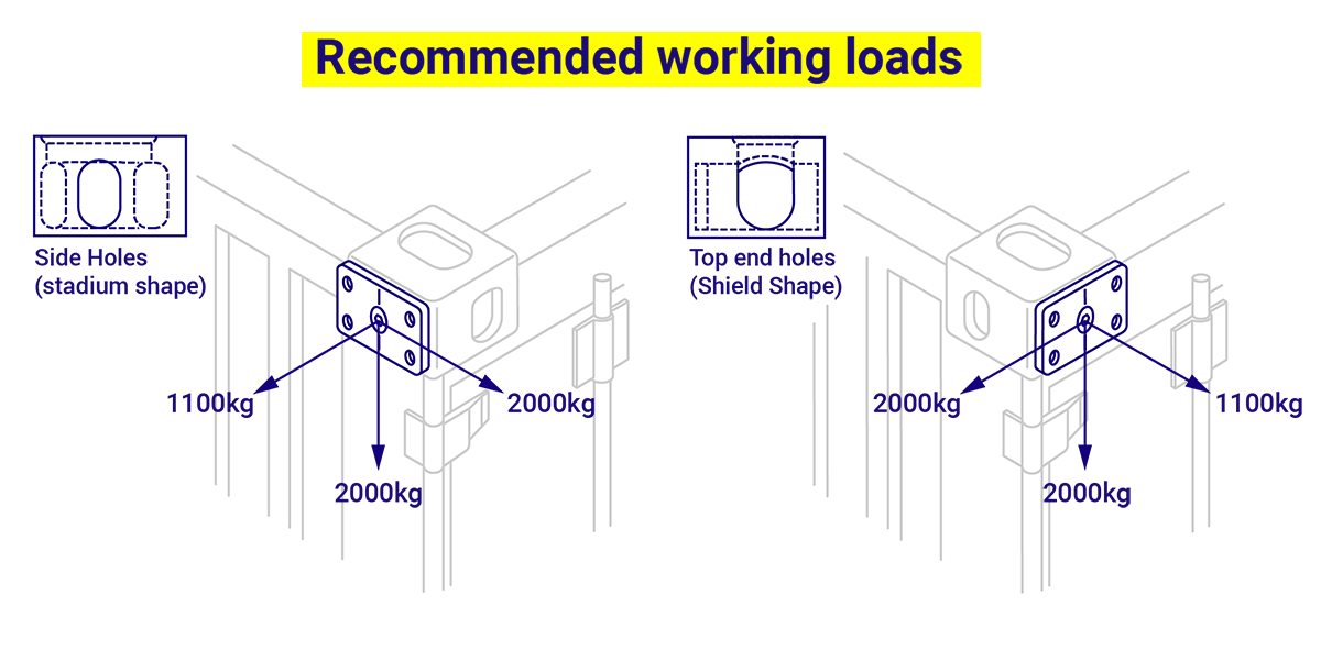 Domino Clamps recommended working loads