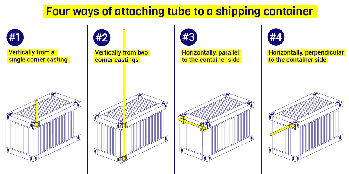 Four ways of attaching a tube to a shipping container