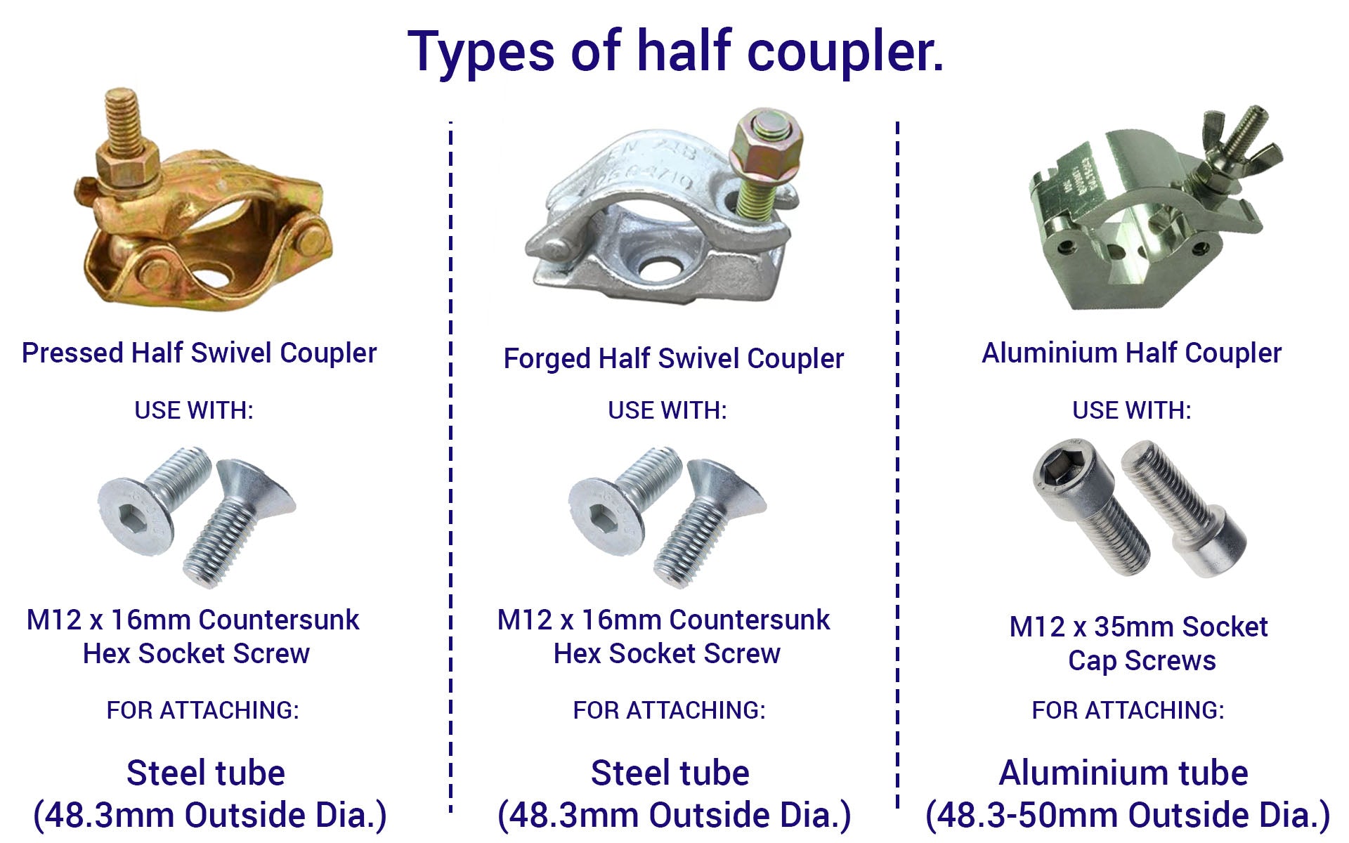 Types of half couplers