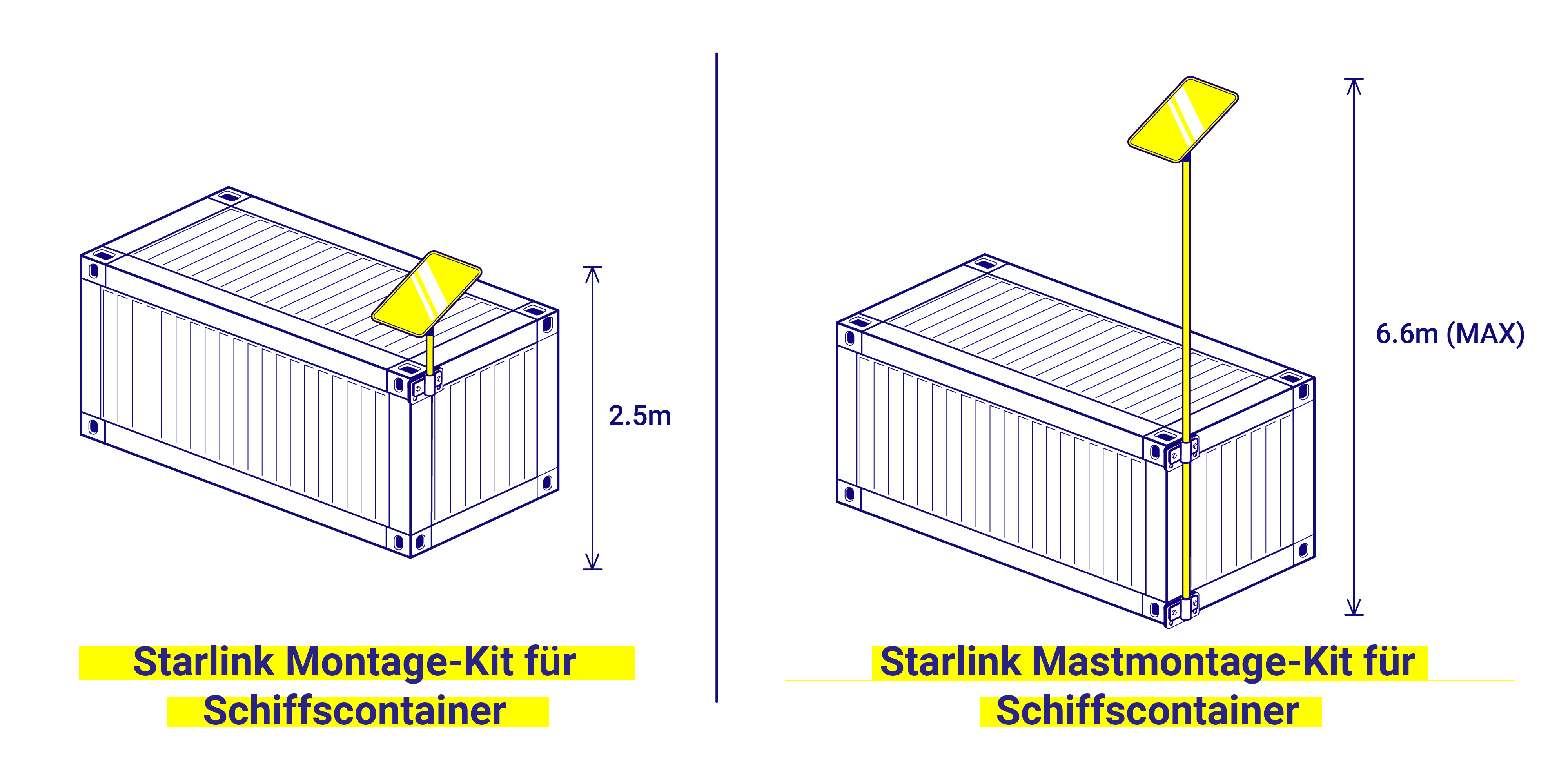 Starlink Kit for Shipping Containers comparison