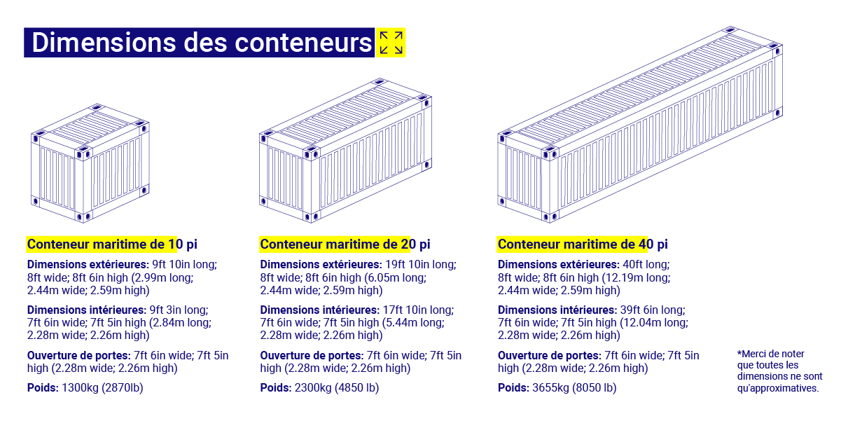 Dimensions des conteneurs