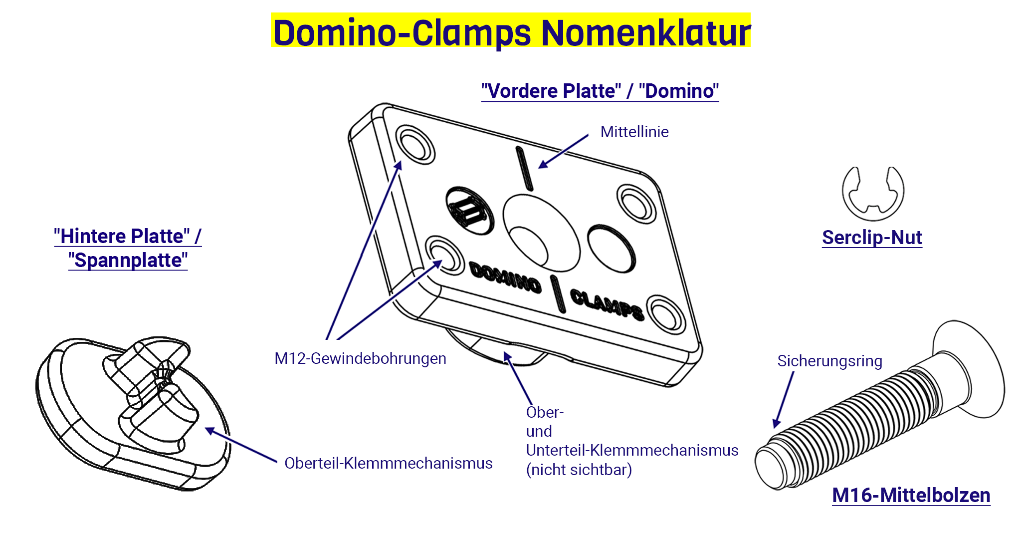 Nomenklatur