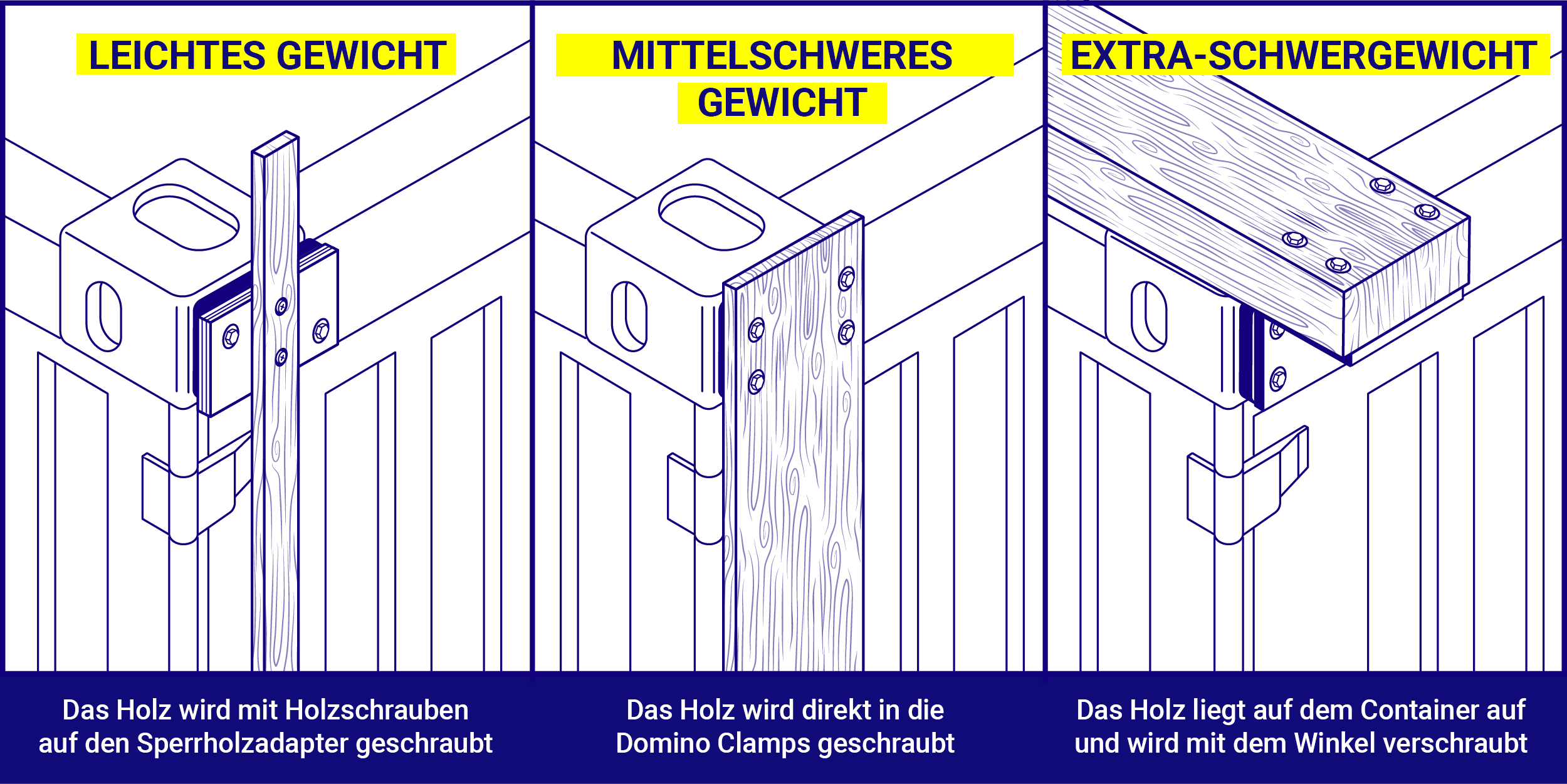 Wieso Befestigungsklammern für Containerüberdachungen nehmen?
